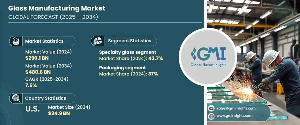 Glass Manufacturing Market