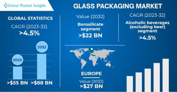 Glass Packaging Market