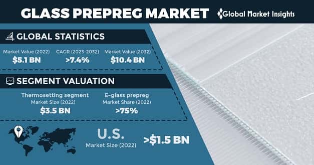 Glass Prepreg Market