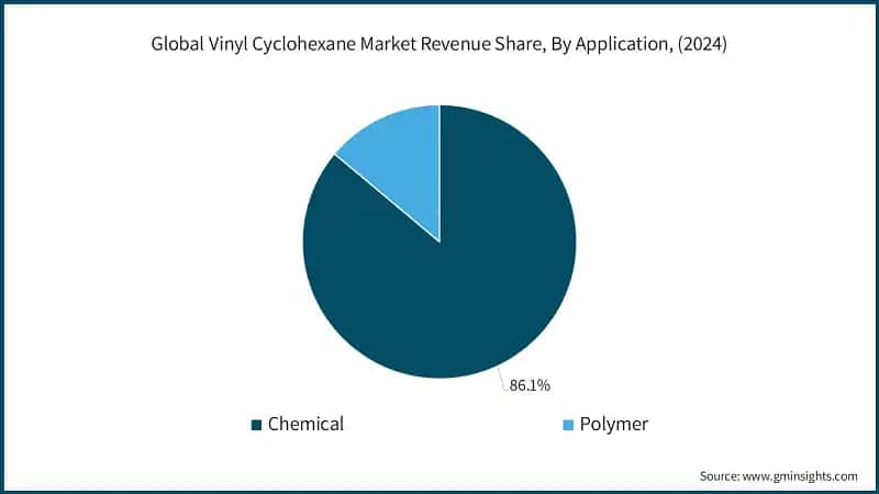 Global Vinyl Cyclohexane Market Revenue Share, By Application, (2024)