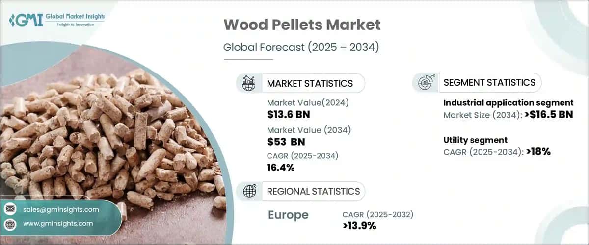 Wood Pellets Market