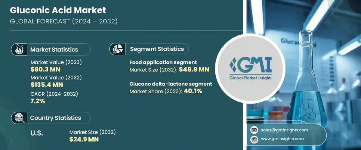 Gluconic Acid Market