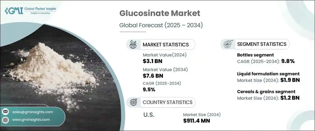 Glufosinate Market