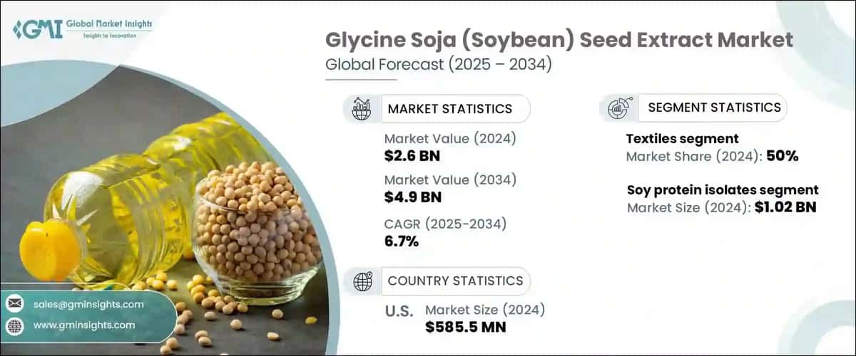 Glycine Soja (Soybean) Seed Extract Market