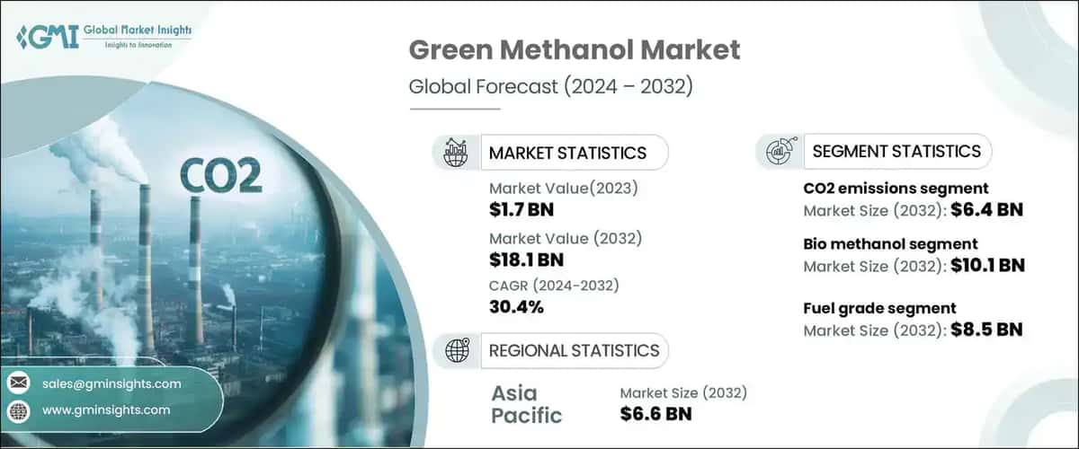 Green Methanol Market