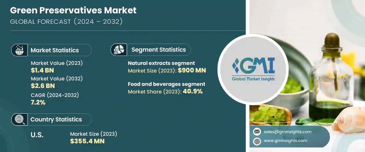 Green Preservatives Market