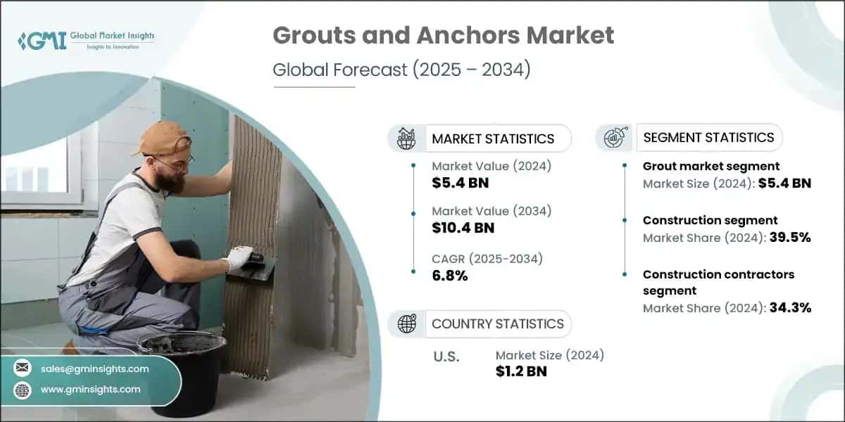 Grouts and Anchors Market