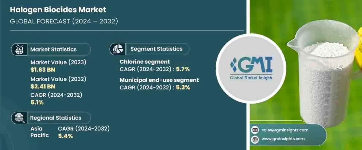Halogen Biocides Market