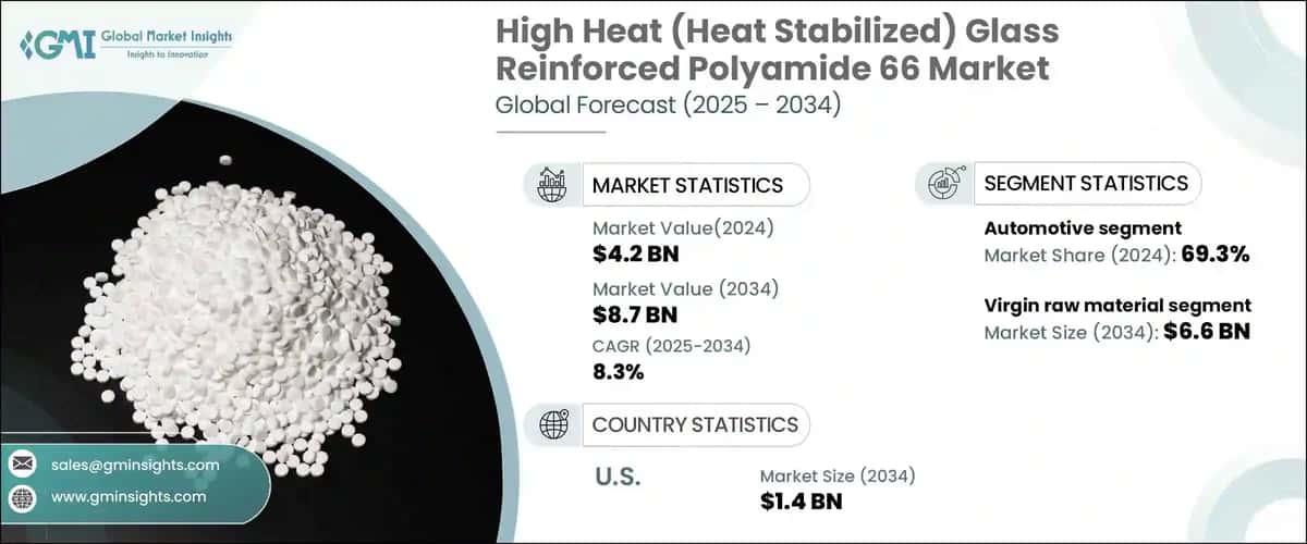 High Heat (Heat Stabilized) Glass Reinforced Polyamide 66 Market