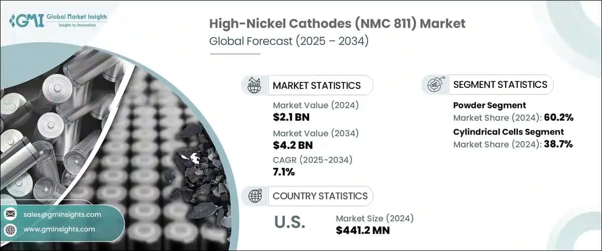 High-Nickel Cathodes (NMC 811) Market