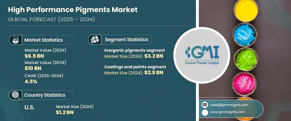 High Performance Pigments Market