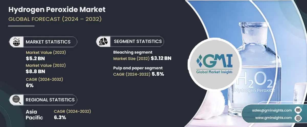 Hydrogen Peroxide Market