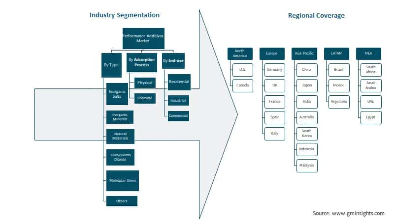 Hygroscopic Building Material Market
