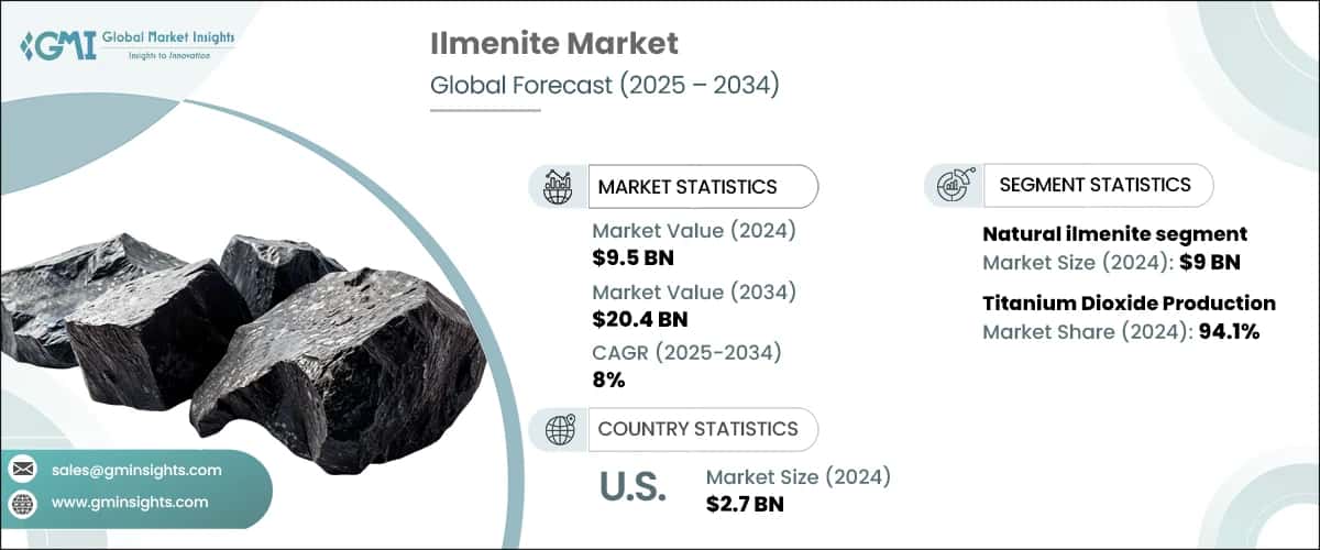 Ilmenite Market
