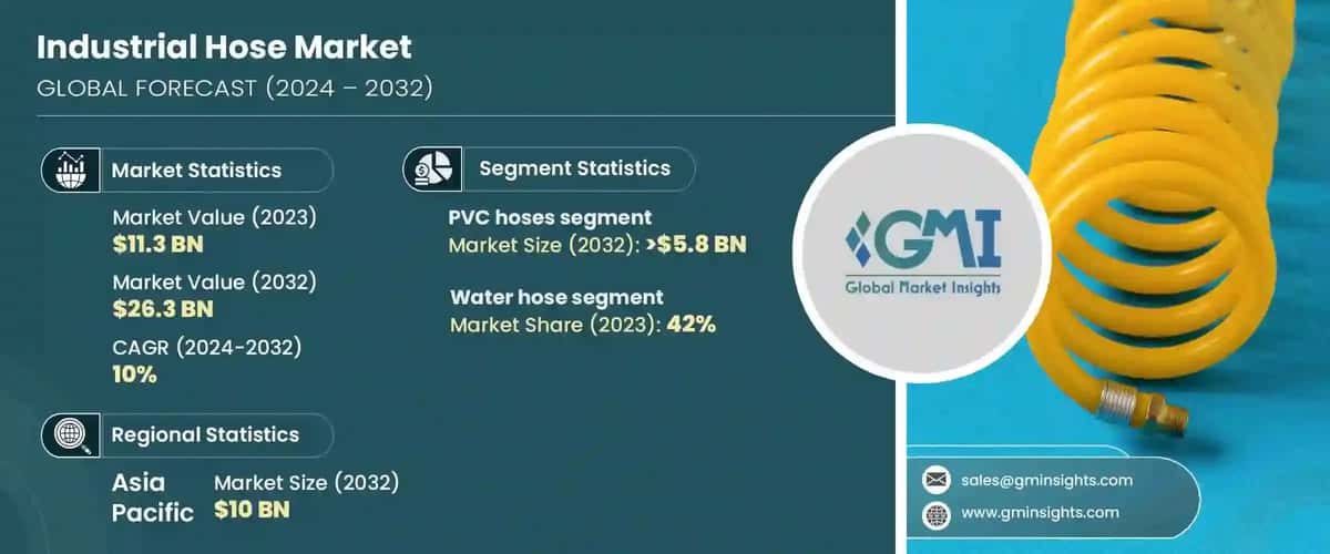 Industrial Hose Market