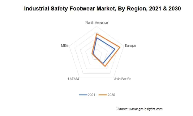 Industrial Safety Footwear Market By Region