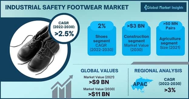 Industrial Safety Footwear Market