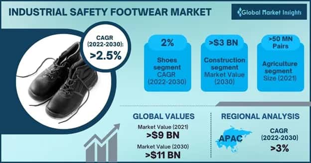 Industrial Safety Footwear Market