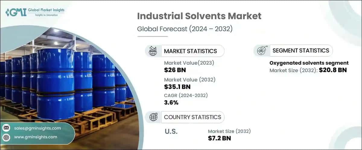 Industrial Solvents Market 