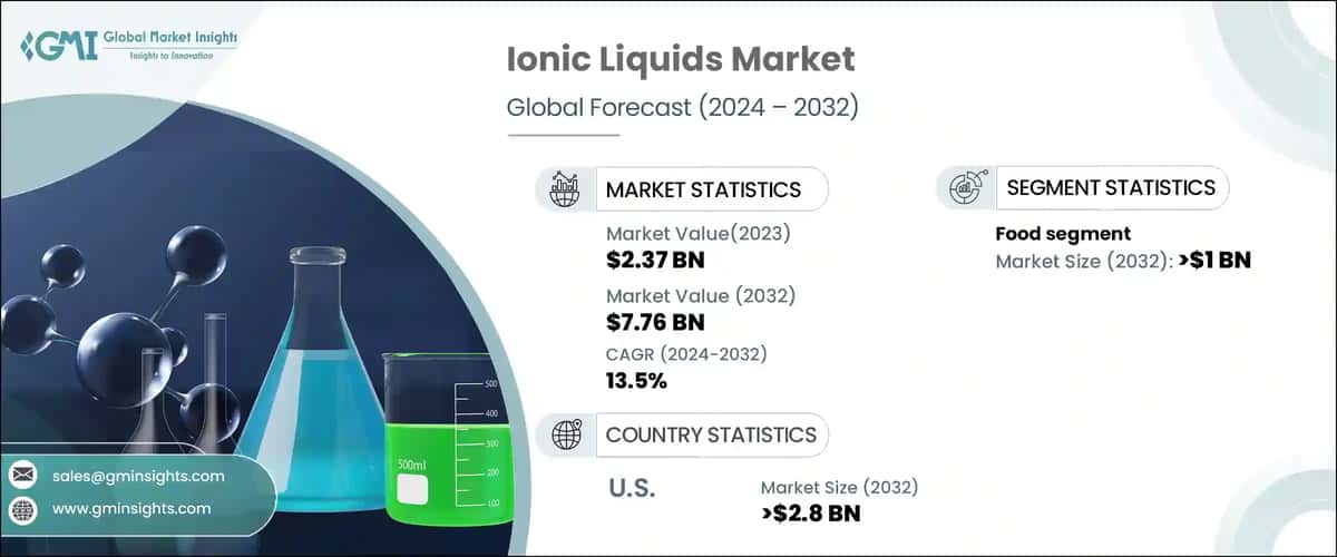Ionic Liquids Market