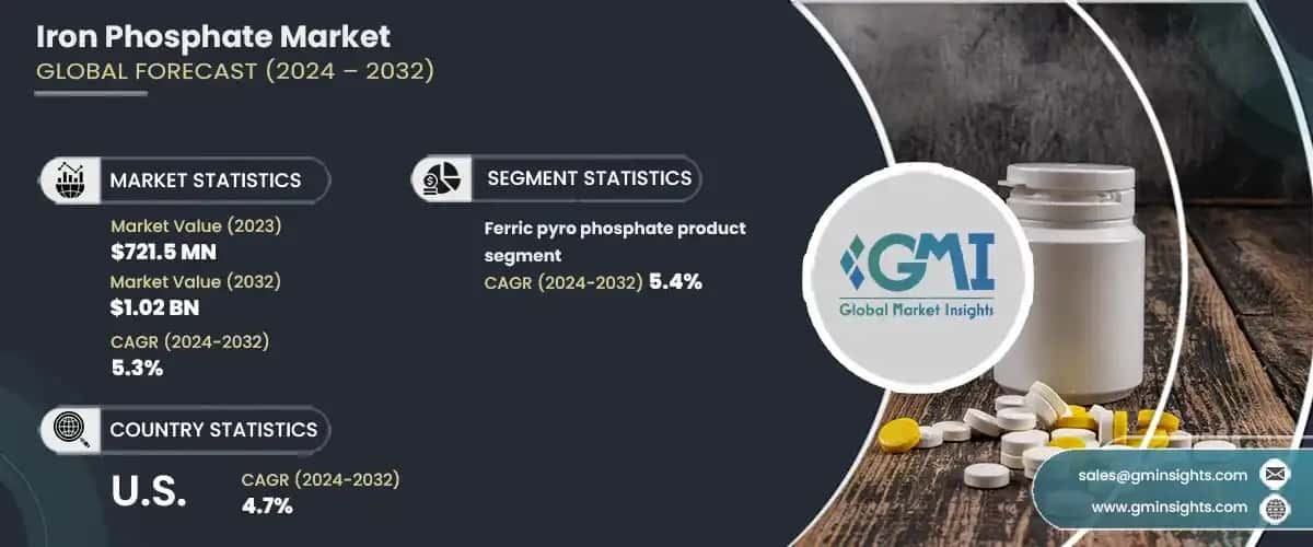 Iron Phosphate Market