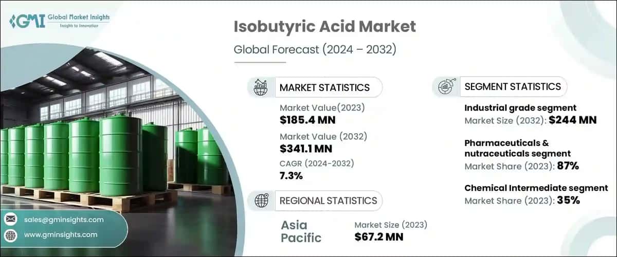 Isobutyric Acid Market