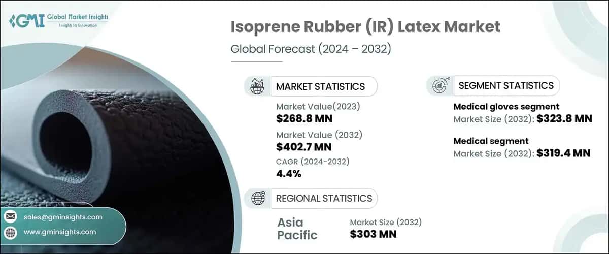 Isoprene Rubber Latex Market