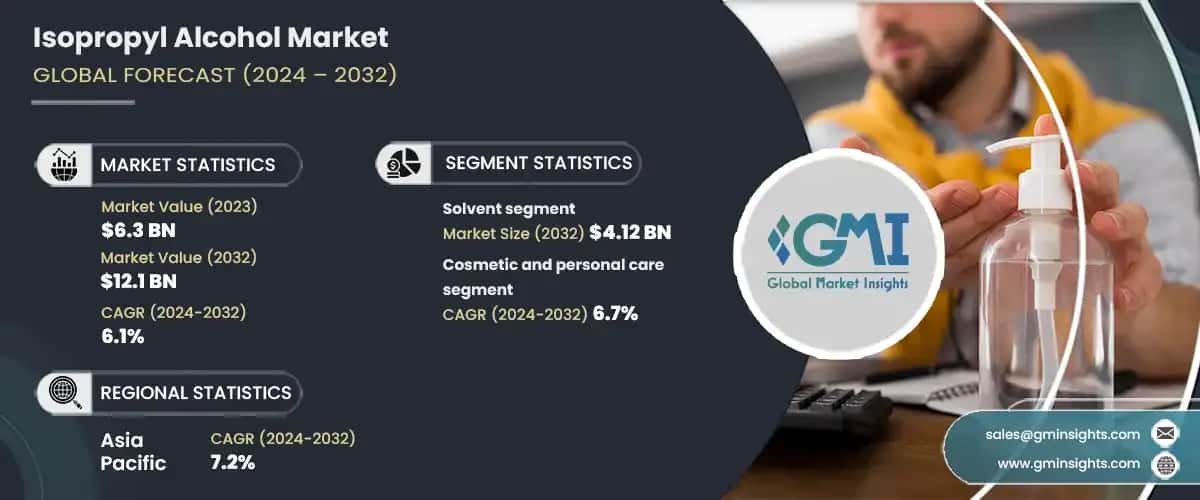 Isopropyl Alcohol Market