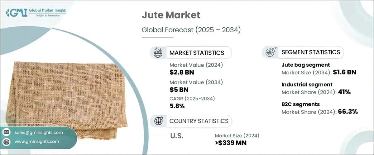 Jute Market