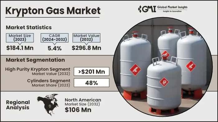 krypton Gas Market