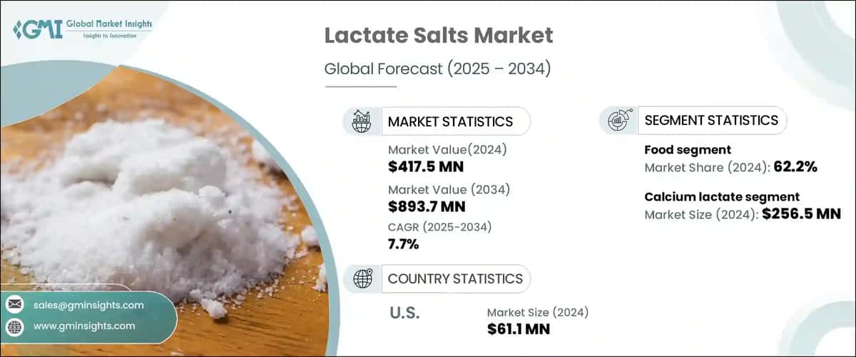 Lactate Salts Market