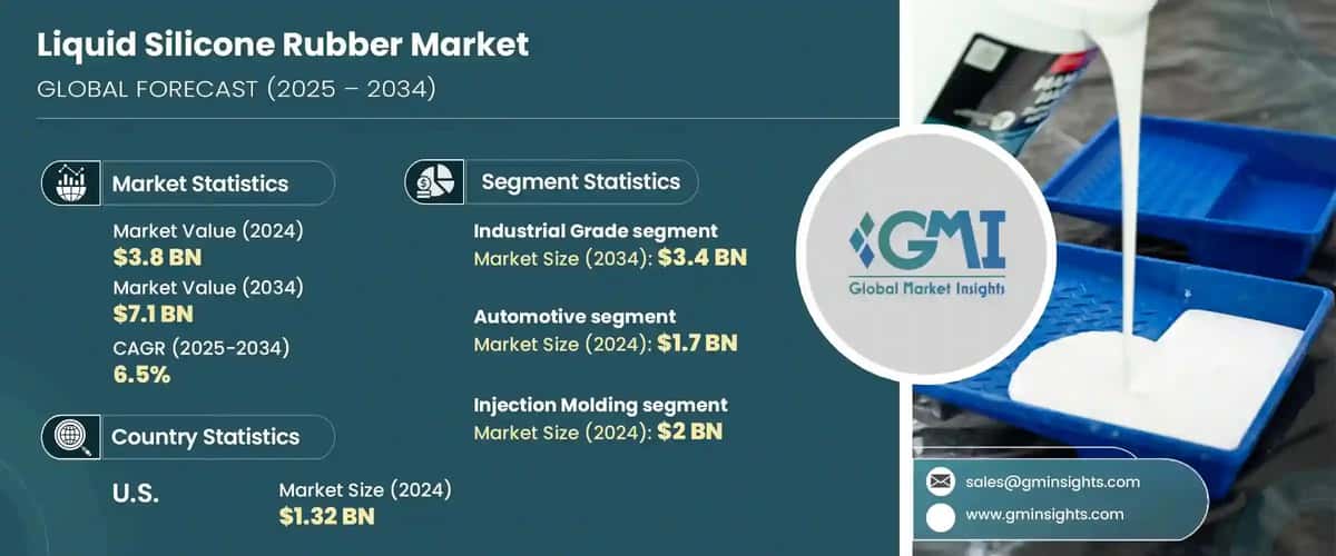 Liquid Silicone Rubber Market 
