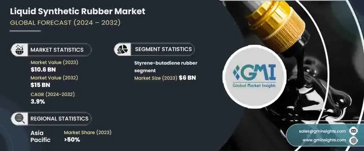 Liquid Synthetic Rubber Market
