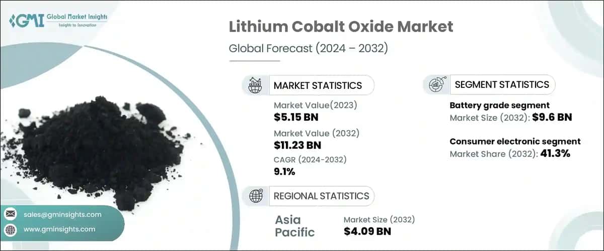 Lithium Cobalt Oxide Market