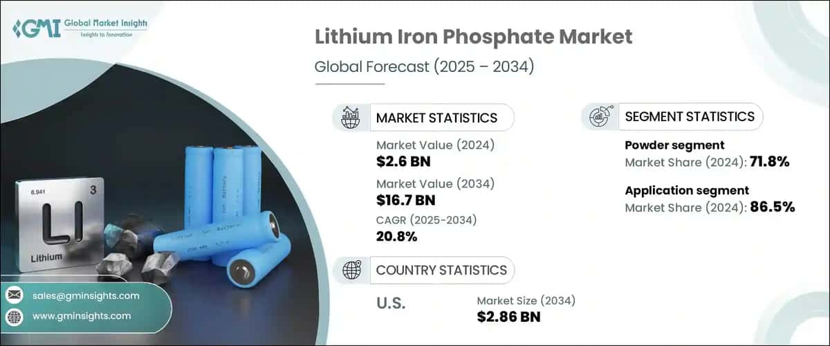 Lithium Iron Phosphate Market