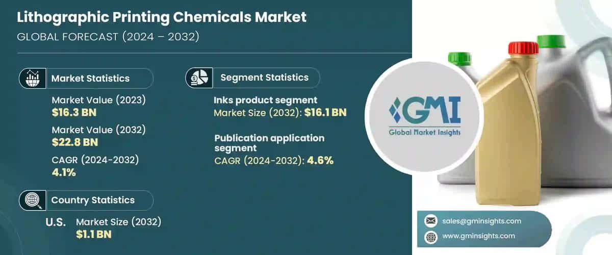 Lithographic Printing Chemicals Market