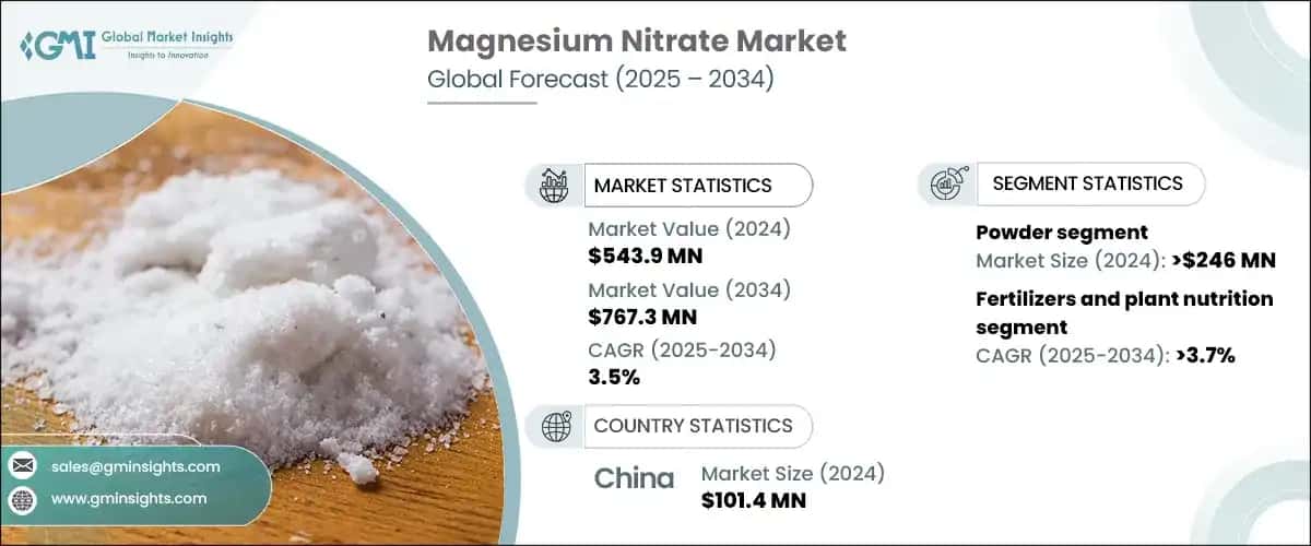 Magnesium Nitrate Market