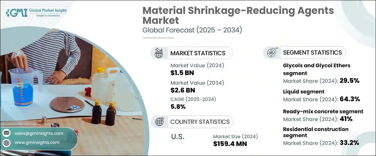 Material Shrinkage-Reducing Agents Market