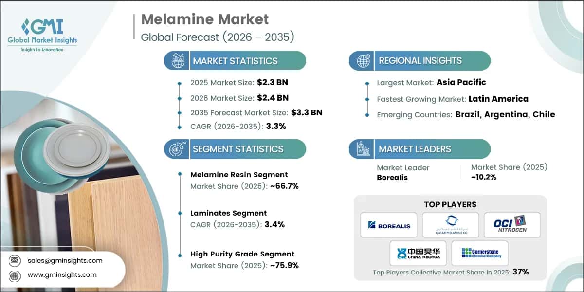 Melamine Market