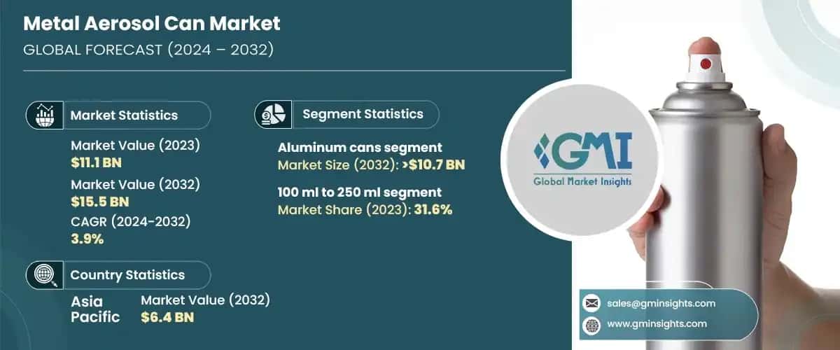 Metal Aerosol Can Market