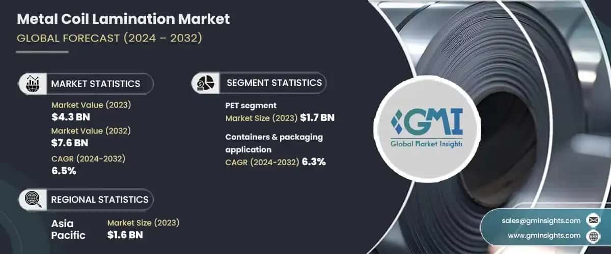 Metal Coil Lamination Market 