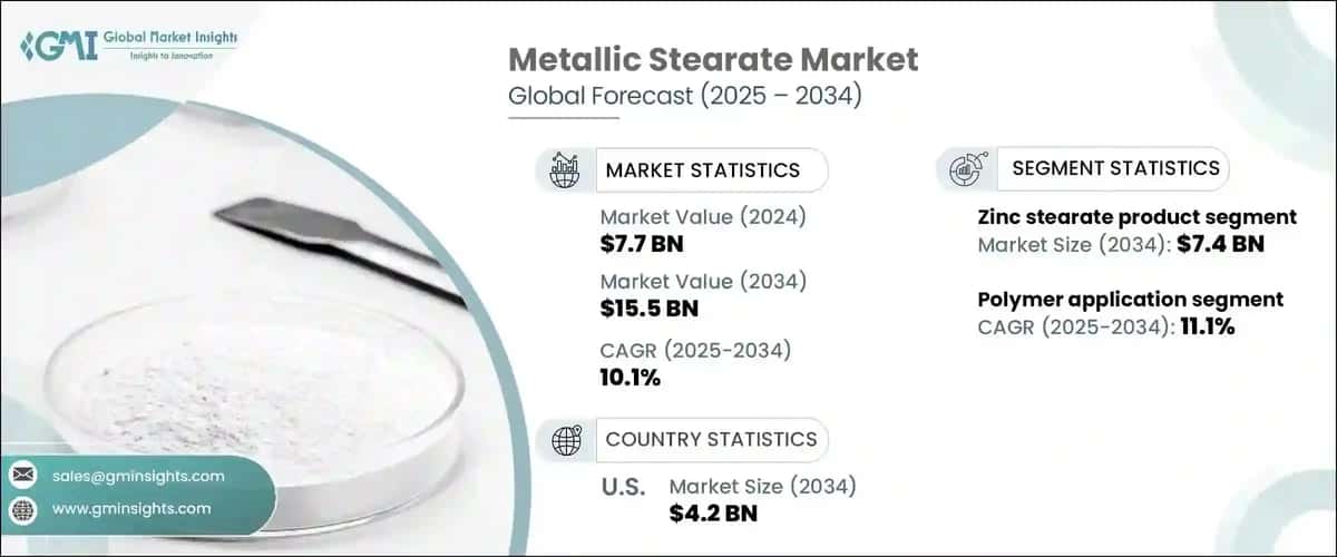 metallic stearate market