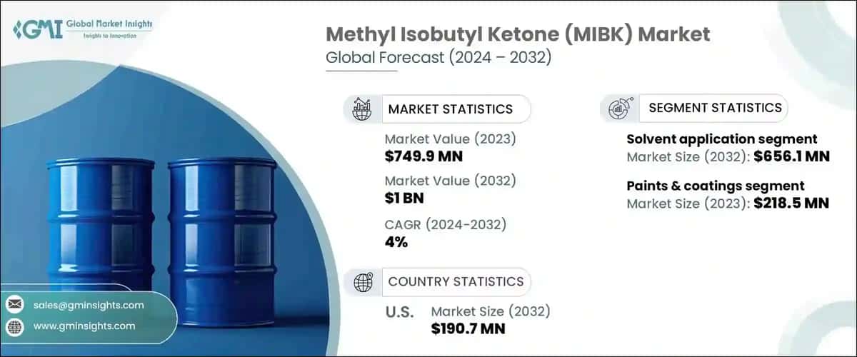 methyl isobutyl ketone market