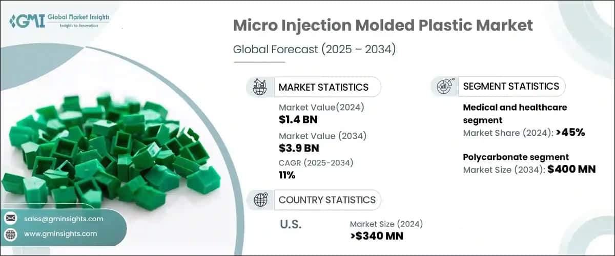 Micro Injection Molded Plastic Market