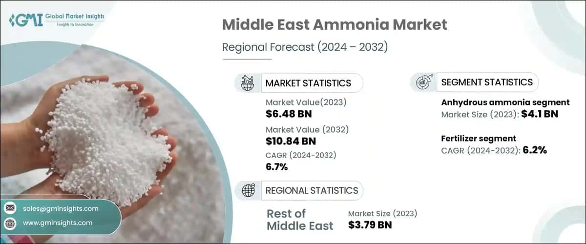 Middle East Ammonia Market