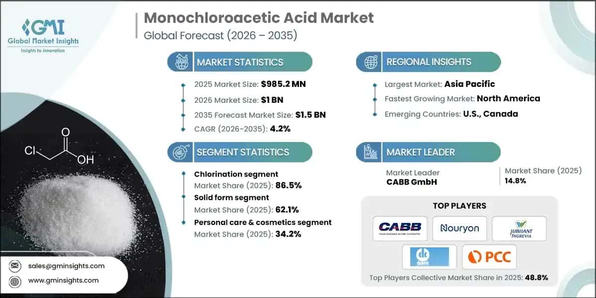 Monochloroacetic Acid Market