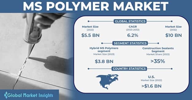 MS Polymer Market 