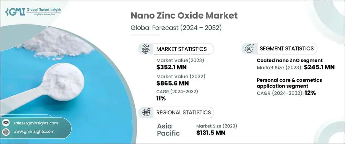 Nano Zinc Oxide Market