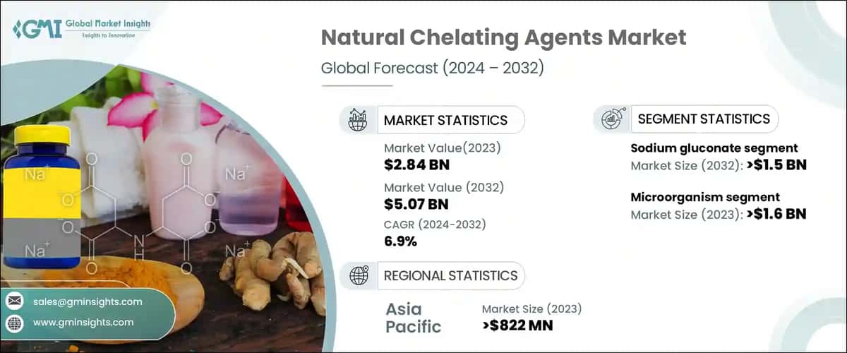 Natural Chelating Agents Market