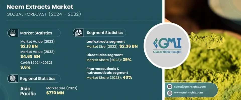 Neem Extracts Market 
